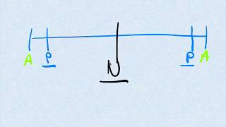 Motion Barriers & Restrictions || Anatomic, Physiologic, Pathologic #OMM #COMLEX