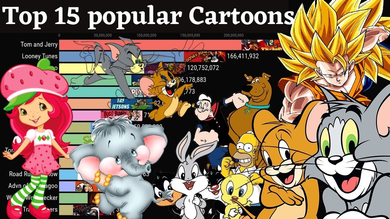 Most Popular Cartoons Of All Time l Top 15 Cartoons In The World - YouTube
