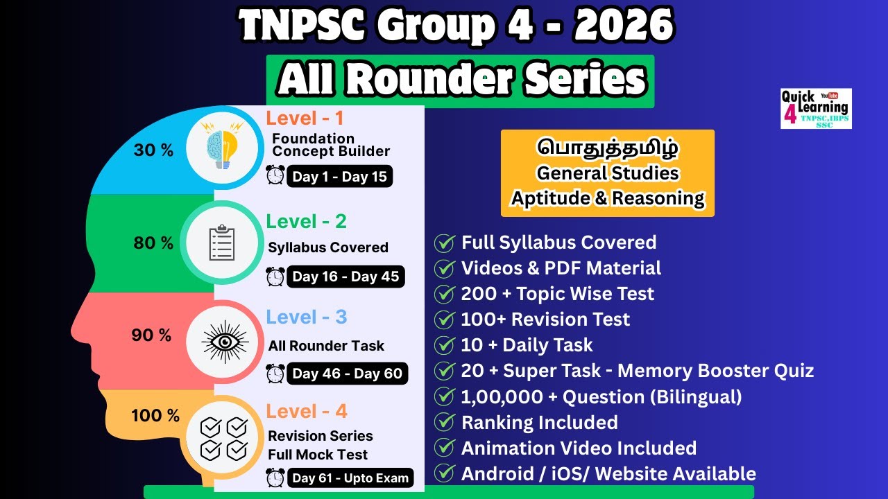 TNPSC Group 4 - 2026 | Study Plan & Test Series | All Rounder Series ...