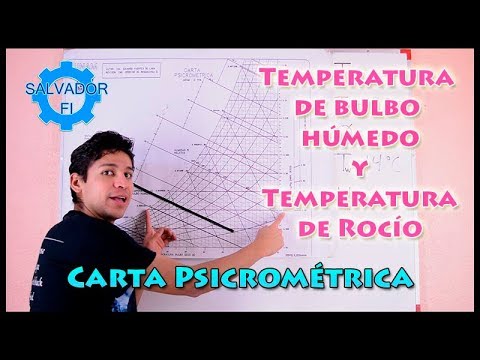 Vídeo: Diferencia Entre El Punto De Rocío Y La Temperatura Del Bulbo Húmedo