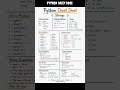 python cheat sheet for string #string #pythontutorial #pythonforbeginners #python #dataanalytics