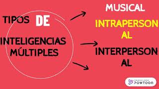 TÉCNICAS MULTIMEDIAS APLICADAS A LA EDUCACIÓN  EDUC 105