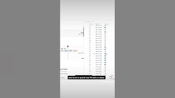 Day 10/75 of Building notion template to turn Life into Game #notiontemplate  #notionorganization