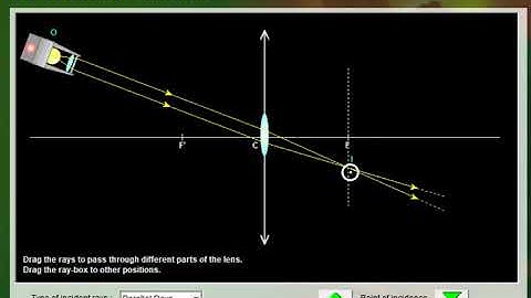 parallel rays at an angle to the converging lens