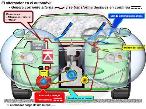 dínamo De la dínamo al alternador (5/6)
