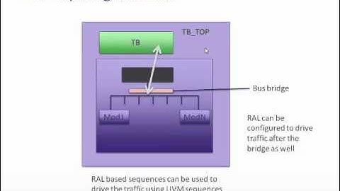 Challenges and Traps in UVM adoption
