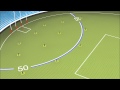 AFL Training Drills - The Big Bang