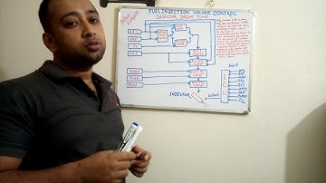 Fuel Injection Volume Control Or Injector Drive Time !!