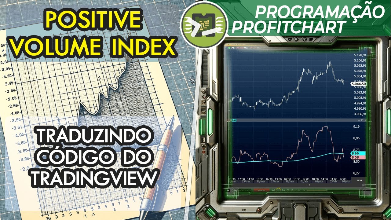 Positive Volume Index (PVI) - Programação Profitchart - YouTube