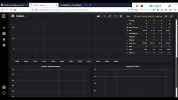 Configure Apache node exporter with prometheus on ubuntu 16.04/18.04/20.4 LTS
