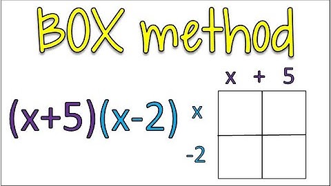 Using the BOX Method to Multiply Two Binomials
