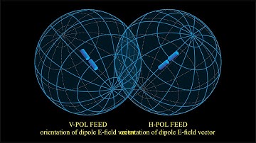 Crosspol Against Circular Polarized Seeker 01