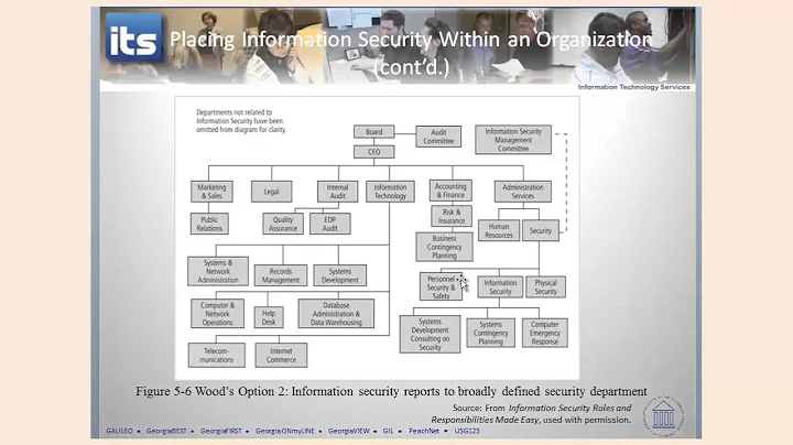 Placing Security in an Organization