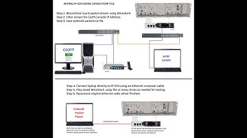 Telex ROIP Wireshark Capture and Rebroadcast for IP-224 Troubleshooting