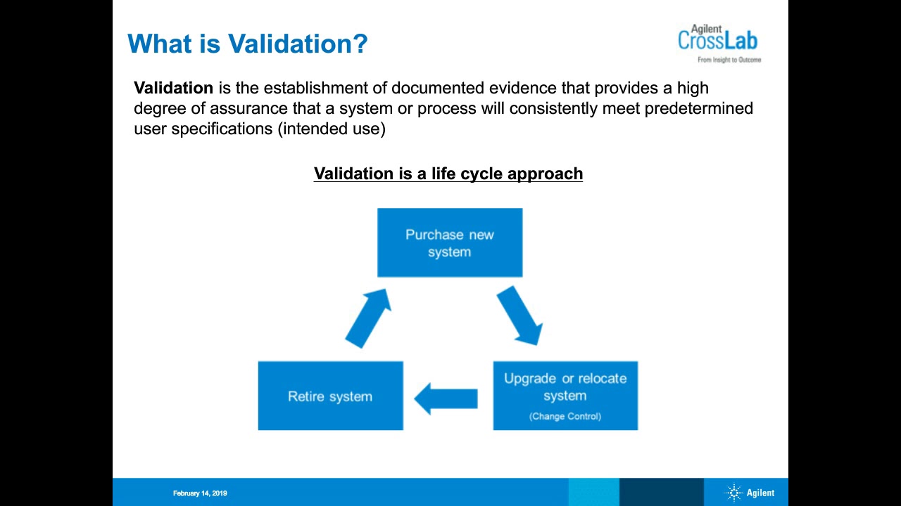 The Importance of Computer System Validation for Regulated ...