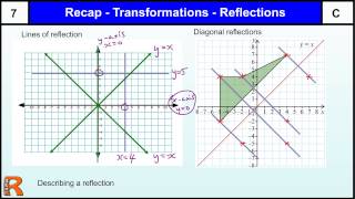 Reflections Recap (Transformations) GCSE Maths revision and help