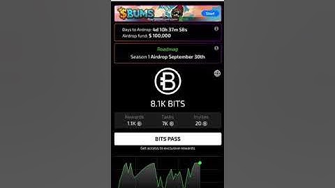 Bits Withdrawal | Bits New Update | Bits Listing Date | Real Telegram airdrop 2024