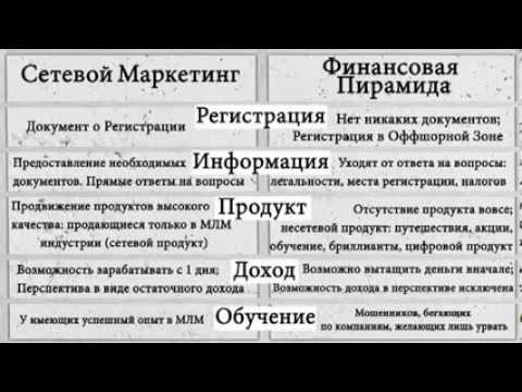 КАК ОТЛИЧИТЬ ФИНАНСОВУЮ ПИРАМИДУ ОТ СЕТЕВОГО МАРКЕТИНГА МЛМ-20-08-2015