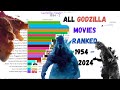 Godzilla movies ranked 1954  2024  every godzilla movies ranked  godzilla tier list