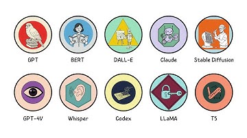 All AI Models Explained in 8 Minutes