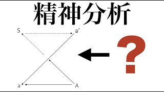 ラカンの精神分析