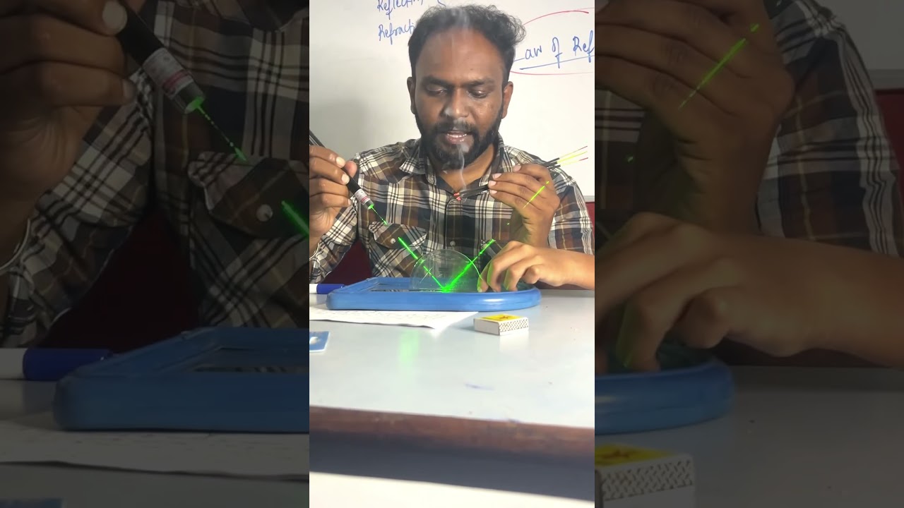 Understanding Law of reflection of light on a plane mirror!