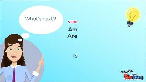 Yes/No questions with BE (Simple Present)