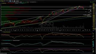 Fun With Fibs!