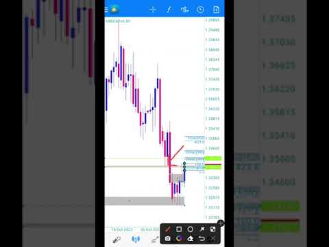 Analisa USDCAD ( Siap-siap Entry Retrace & SEL)