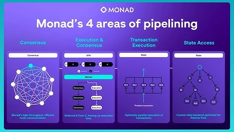 Why Monad Database is the CRITICAL Optimization for the EVM