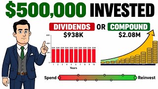 $500,000 Invested: Take the Dividends or Let It Compound