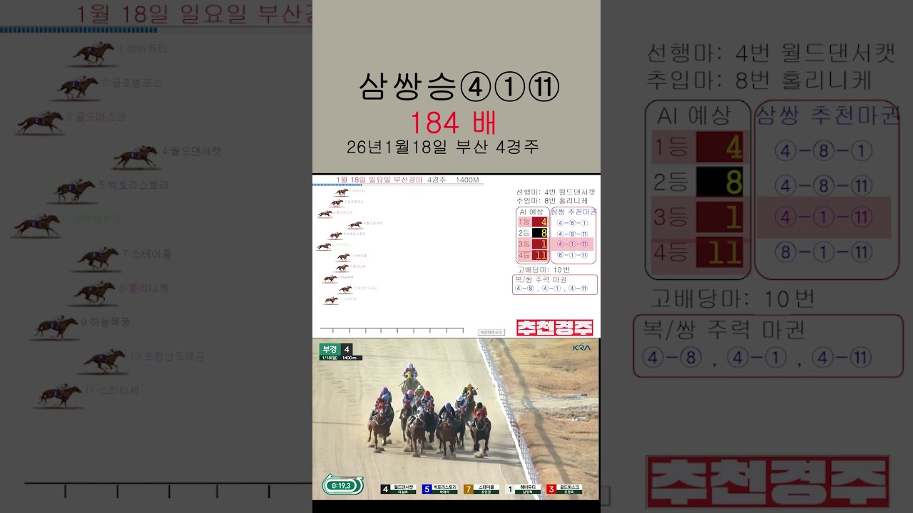 삼쌍승식 추천승부 184배 적중 1월18일 부산경마 #ai경마연구소#부산경마