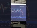 Trend break pattern forex trading tamil #forextradinglive #forextradingtamil #forextrading #tamil