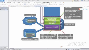 千锋Unity游戏开发教程：12  原理