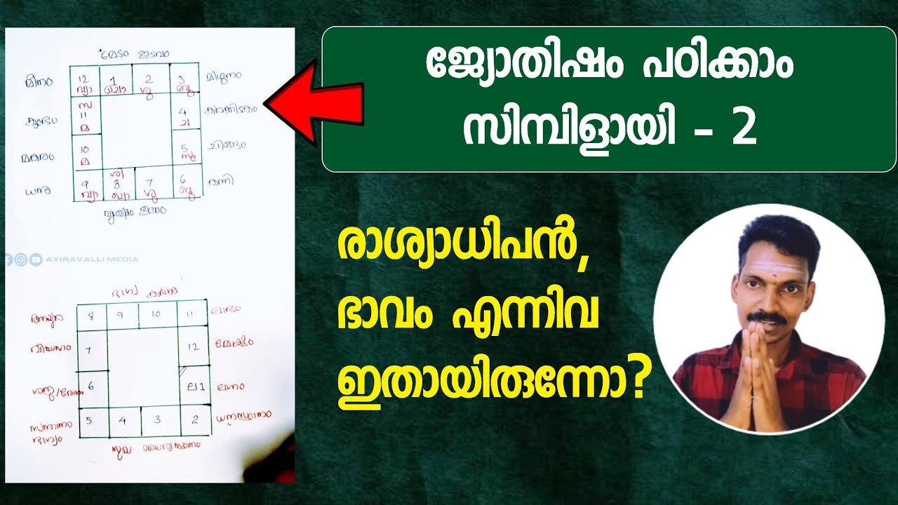 ജ്യോതിഷം പഠിക്കാം സിമ്പിൾ ആയി - 2. രാശ്യാധിപന്മാരും ഭാവങ്ങളും ഇതായിരുന്നോ ?