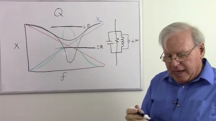 AC Basics   Capacitors and Inductors in Parallel