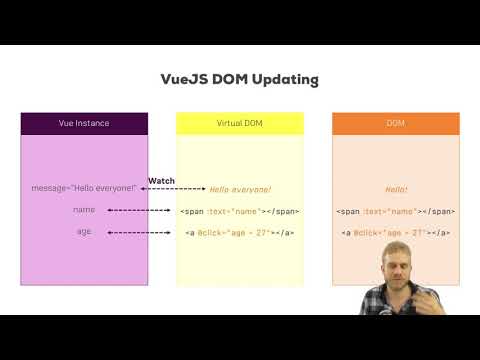 073 How VueJS Updates the DOM