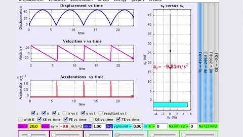 Animation of motion graphs of a bouncing ball without friction