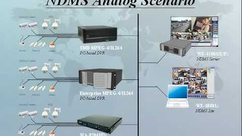 [NDMS] Central Management System