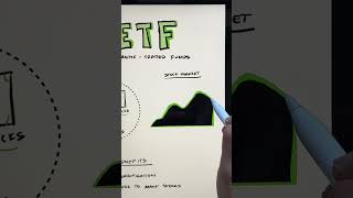 Here's How An ETF Works