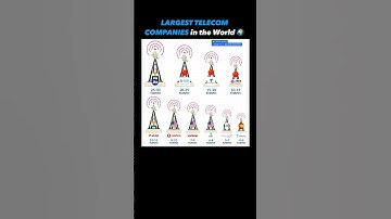 Which Telecom Giant Rules the World? 📡 Jio vs China Mobile vs Verizon #Shorts