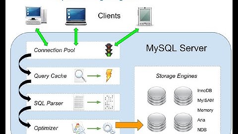 2 - Beginners Guide to MySQL8 Storage  Engines  | MySQL DBA Tutorial  | MySQL 8 DBA Tutorial