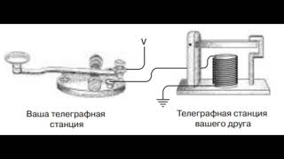 Петцольд Код Глава 6. Телеграф и реле