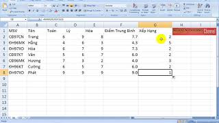 Hướng dẫn hàm Rank trong Excel