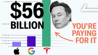 Elon Musk's Record Shattering $56 Billion Pay Package