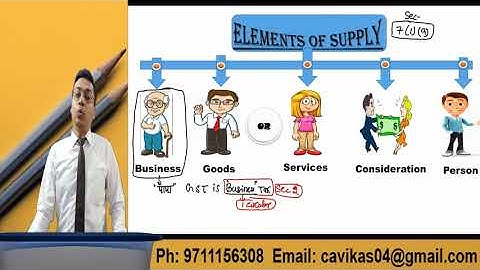 Lecture 3  Scope of Supply  For CA INTER IPCC May Nov
