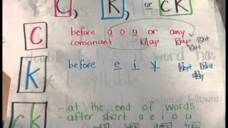 Lyssa Sahadevan - Power of Anchor Charts