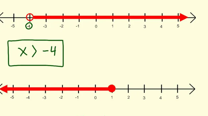 Write Inequality (from a graph)