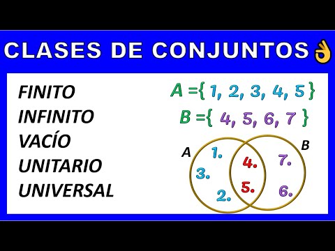 CLASES DE CONJUNTOS   |  TIPOS DE CONJUNTOS