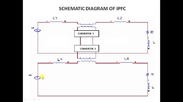 UNIFIED POWER FLOW CONTROLLER  UPFC